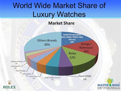 Rolex target market examples